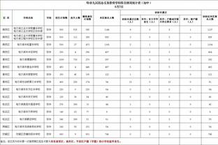 西甲-罗德里戈&迪亚斯破门克罗斯送助攻 皇马2-0格拉纳达继续领跑